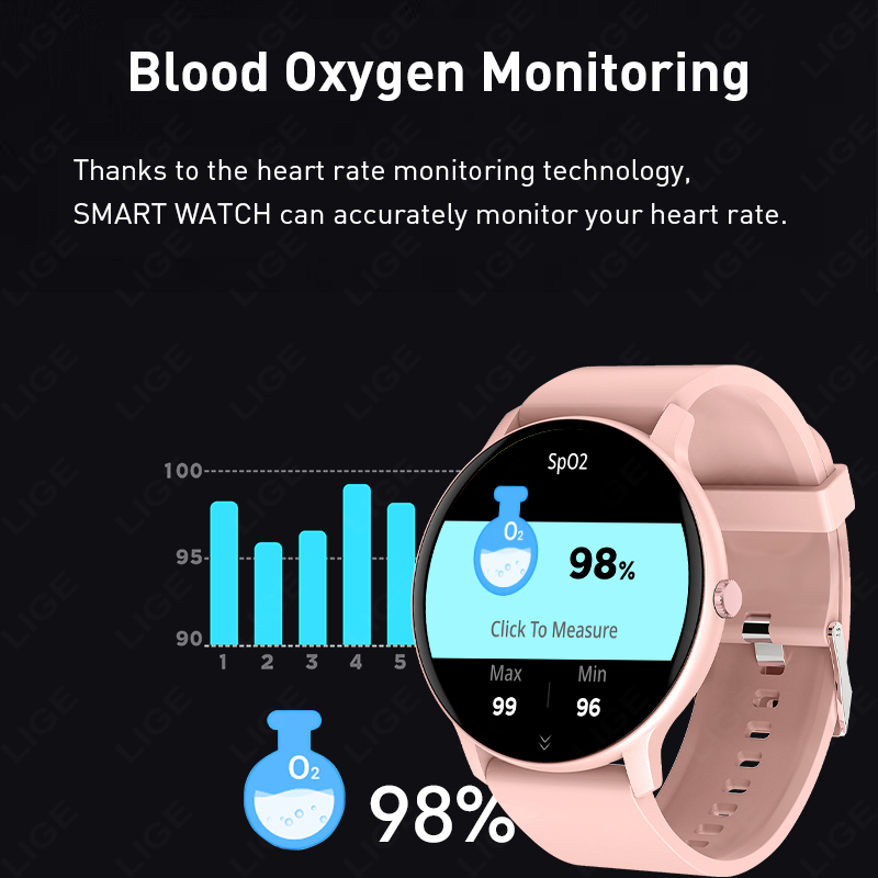 LIGE 2026 Smartwatch mit DIY-Z – Smartwatch Faces Bewertung und Preis